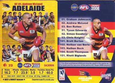 AFL 2008 Teamcoach Team Checklist PORT ADELAIDE